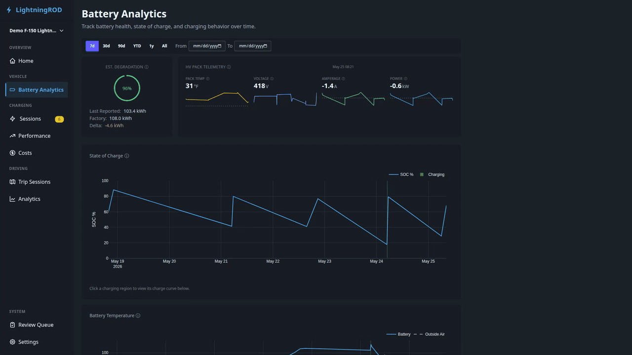 battery analytics